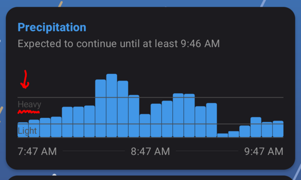 Cropped screenshot of Breezy Weather with nearly unreadable low-contrast y-axis line labels.
